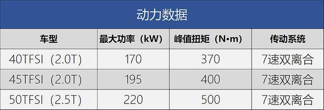 上汽奥迪q6为何选择mqbevoevo平台