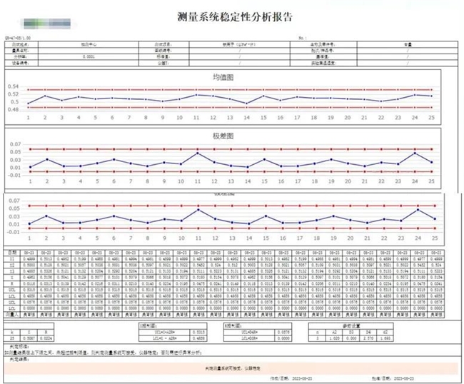 MSA助力实验室测量更稳定、更准确