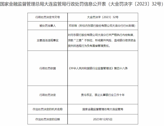 银行信贷资金受损，原丹东银行大连分行一行长助理被处罚