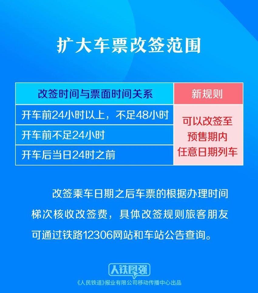 春运预约订票信息预约订单不能再次提交新攻略