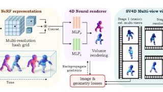 “3D视频版Sora”来了！