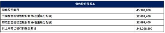 九源基因港股上市首日破发跌38% 募资净额4.85亿港元