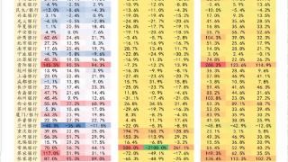 三季报点评｜这7家上市银行非息收入占比超35%