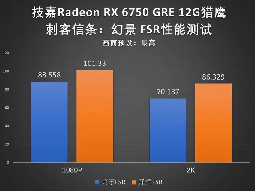 性价比游戏主机之选-技嘉RX 6750GRE猎鹰12G显卡