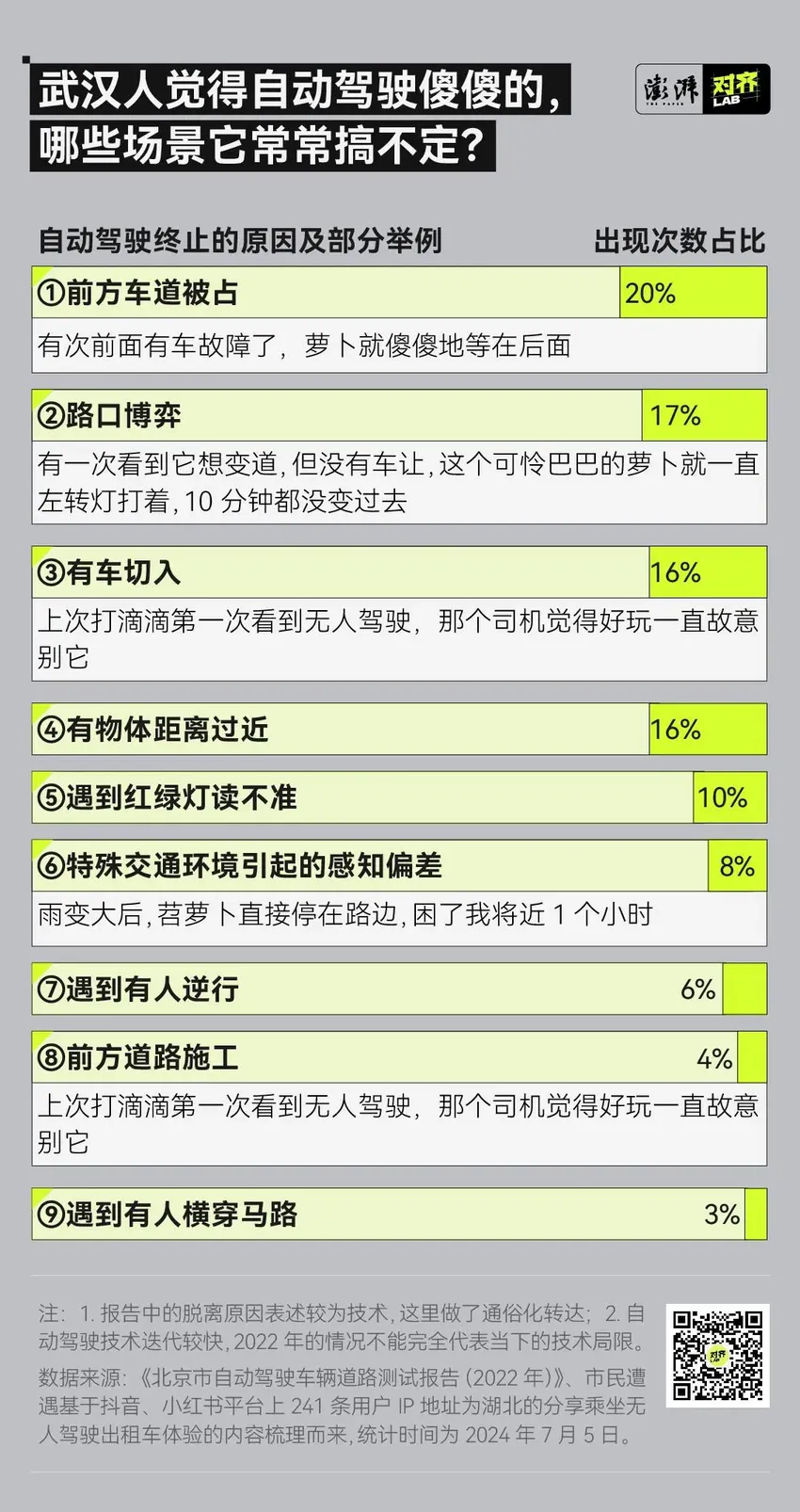 1公里1块钱的无人出租车，你敢坐吗？