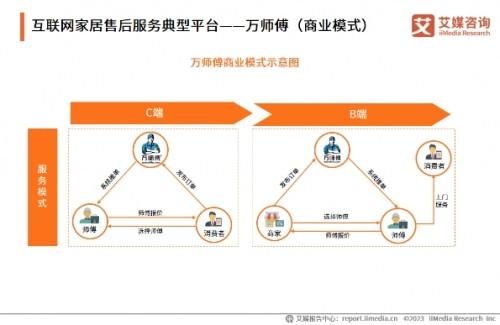 构建“大家居”生态，万师傅推动家居服务行业标准化建设