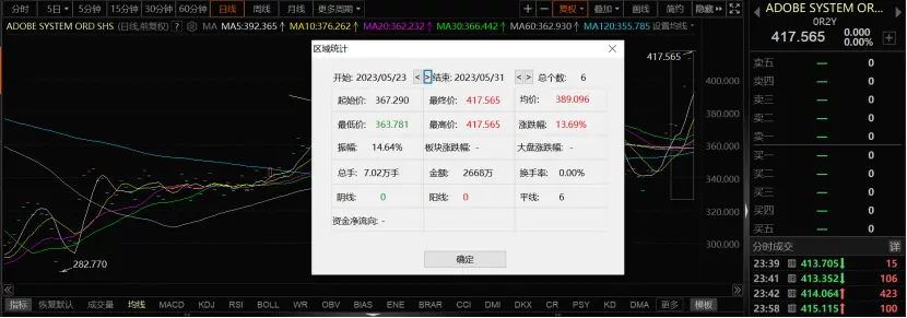 PS全新工具实现“对话式P图” AI应用风口已然到来