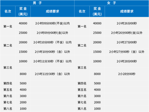 展慈·大丰·2023杭州马拉松赛前新闻发布会在浙江展览馆中央大厅隆重举行