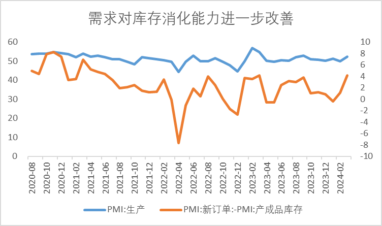 债券：利空扰动有限，债市仍然偏多