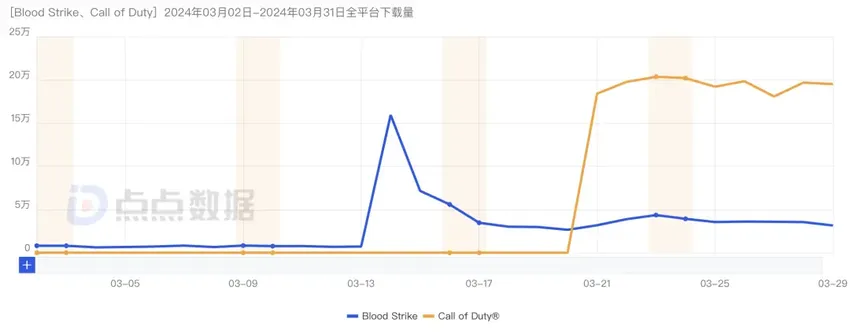 登顶美国免费榜，收入却堪忧，网易还能“吃鸡”吗？