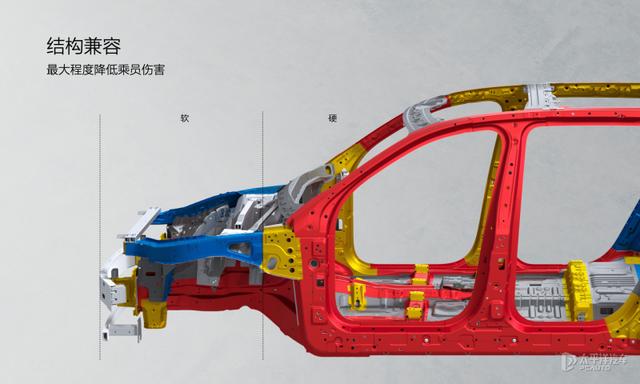 中保研又“撞车”了，理想L8差点拿全优！究竟是怎么做到的？