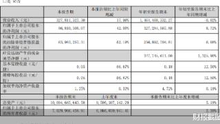 华策影视前三季度净利润3.27亿元