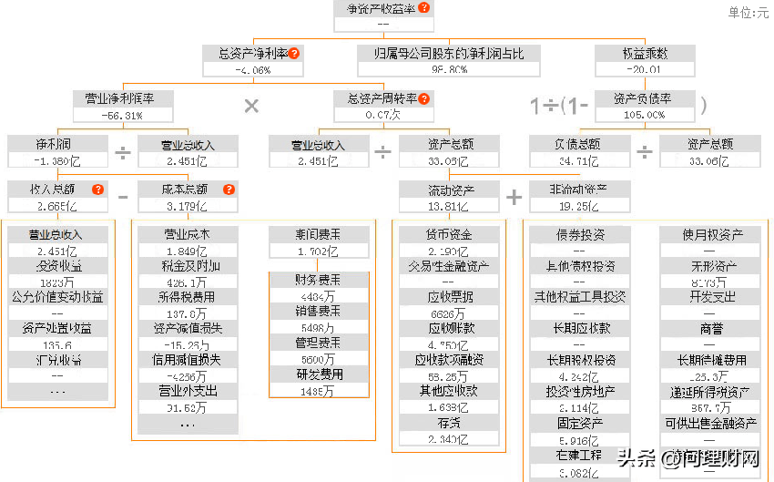 太惨！股价连续5日跌停已“成仙”：奔着退市去了吗？