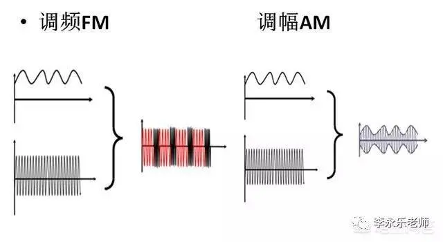 科普 ▏无线电发报机的原理是什么？