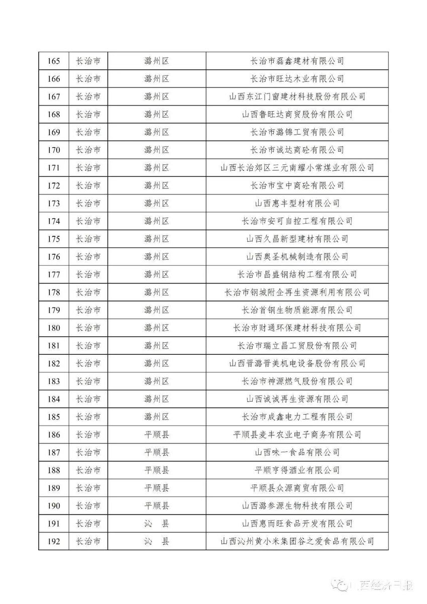 山西创新型中小企业名单公布 225家企业上榜