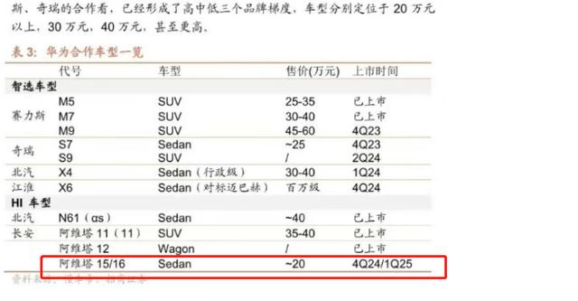 阿维塔首款廉价车曝光，尺寸缩小，定位20万级，对打极氪007