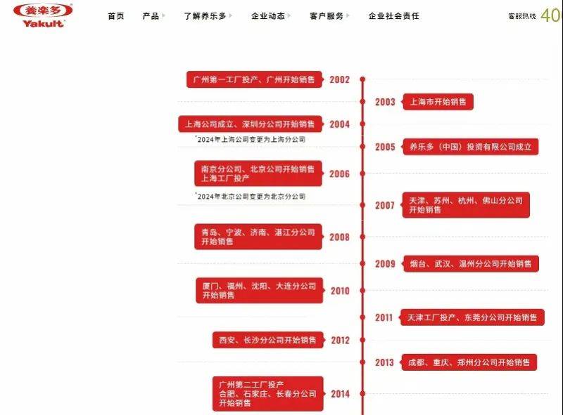 一天销量几百万瓶！知名品牌宣布：关闭20年历史工厂