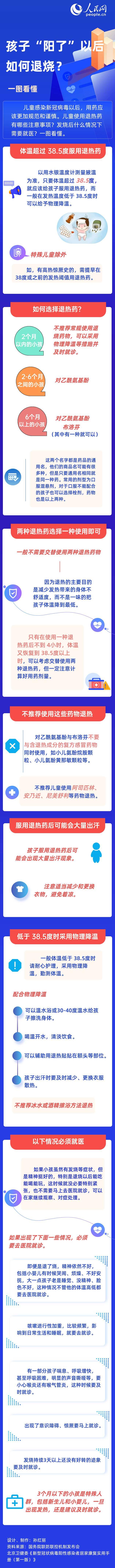 孩子“阳了”以后如何退烧？一图看懂