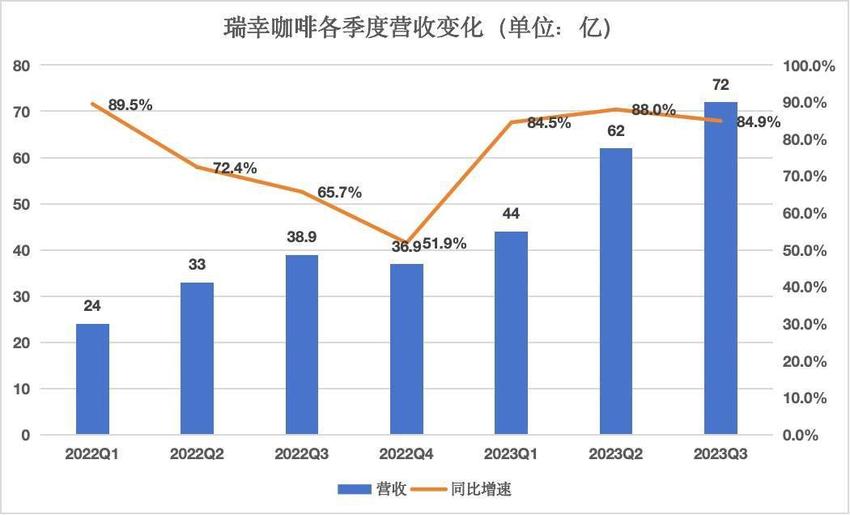 连瑞幸也感到赚钱不易了｜焦点分析