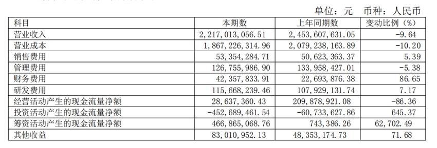 业绩承压，凯盛科技能否靠柔性屏再迎繁荣