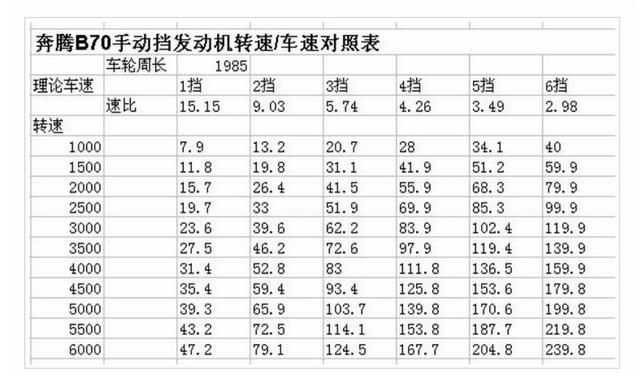 纯电动车配备多挡位变速器是否有用？