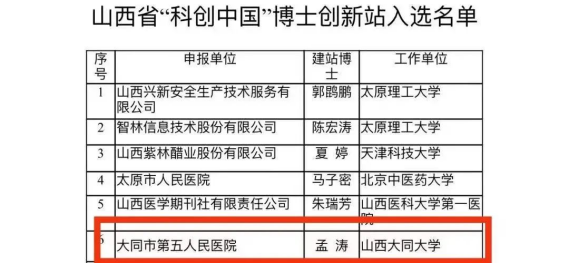 健康中国看山西：大同市第五人民医院2023年度十大新闻