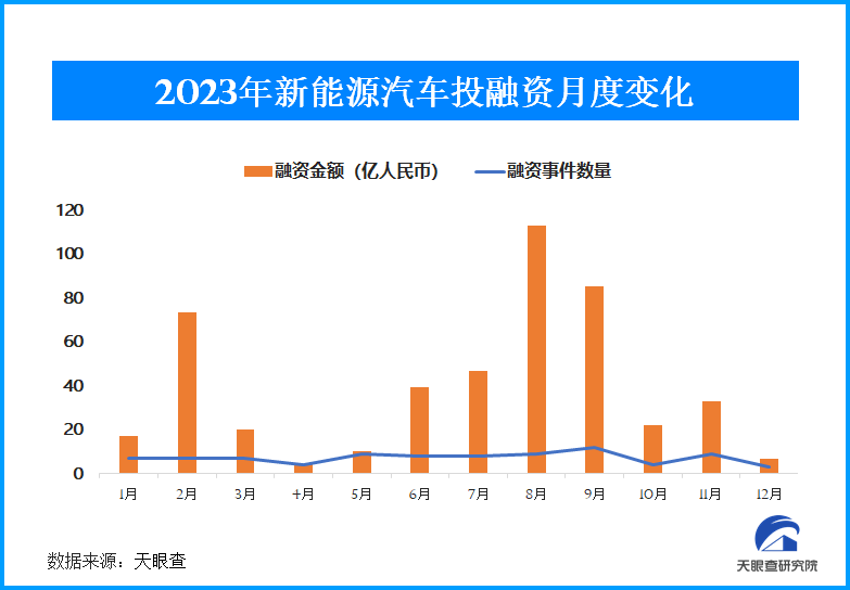 天眼查年度产业盘点：新能源车出海、大模型爆发，中国秀出“硬”实力