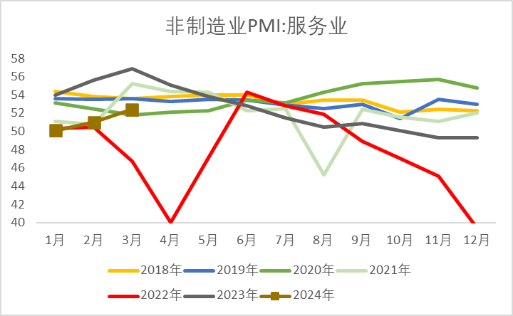 债券：利空扰动有限，债市仍然偏多