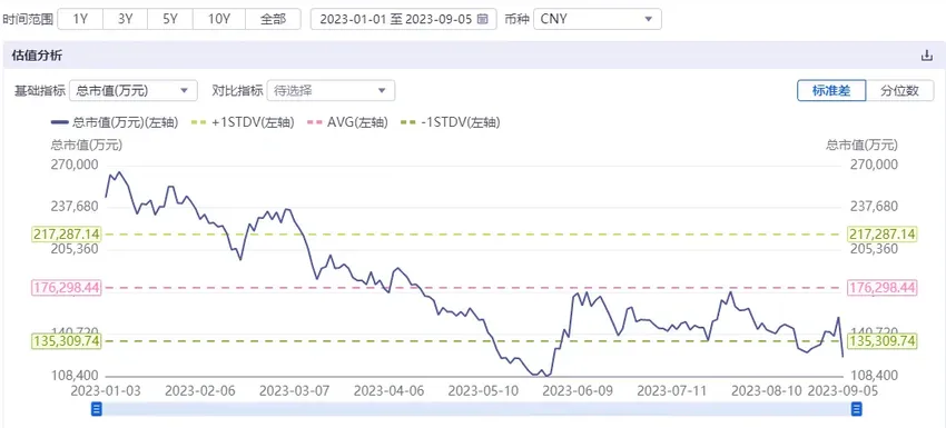 中梁控股被踢出港股通，债务重组方案获79%债权人支持，上半年扭亏为盈