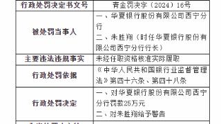 因未经任职资格核准实际履职，华夏银行西宁分行被罚25万元