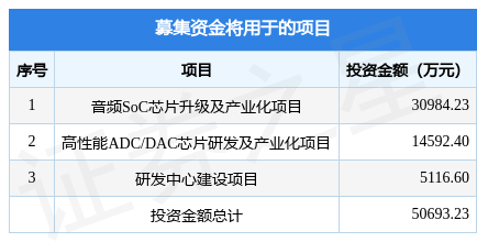 昆腾微拟在深交所创业板上市募资5.07亿元，投资者可保持关注