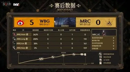 第五人格IVL：WBG求生者强势四跑，帮助队伍逆风翻盘！