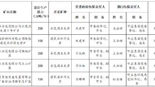 潍坊市2023年基建及大型矿山市级包保责任公告