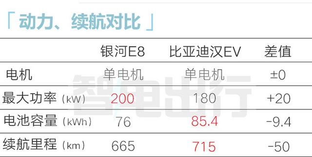 吉利银河E8将开卖！搭45英寸联屏，比比亚迪汉大，价格认可吗