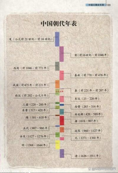 中国历史上的9个大一统王朝，开国难易程度分析