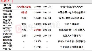 9月25日午间涨停分析