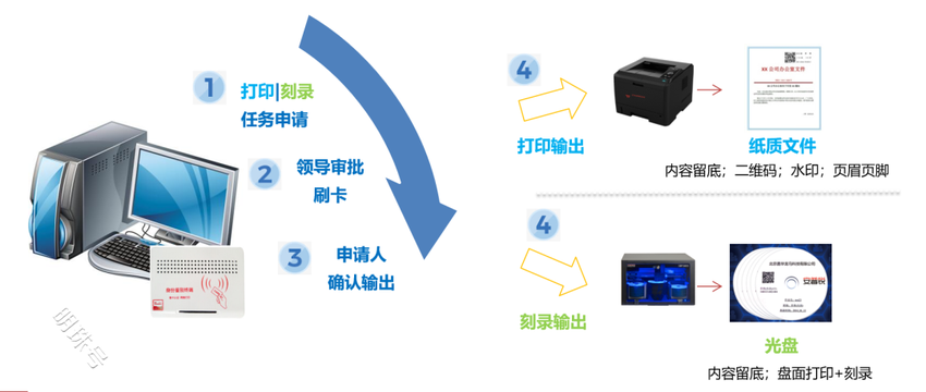 嘉华龙马：安普锐文印管理系统通过信息技术产品安全测试