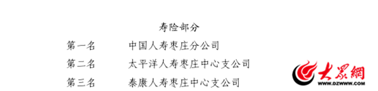 中国人寿枣庄分公司获评2023年度保险业金融机构支持地方经济发展考核寿险部分第一名