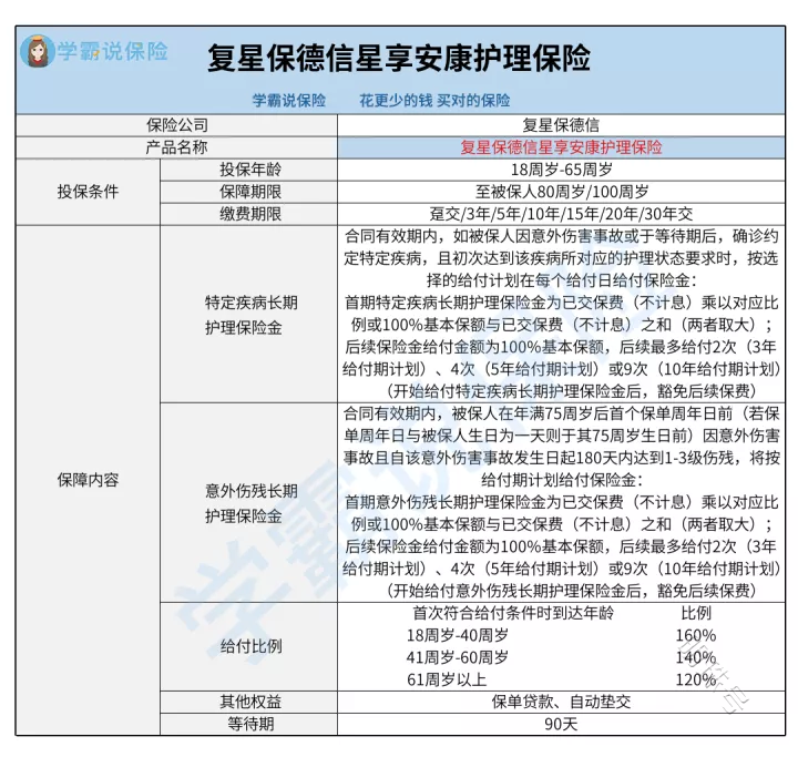 复星保德信星享安康护理保险真的好吗？有哪些优缺点？能买吗？