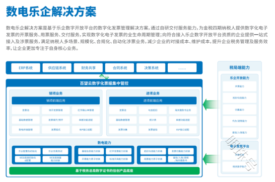 百望云杨正道：数电时代 CFO如何带领企业完成财税数字化转型