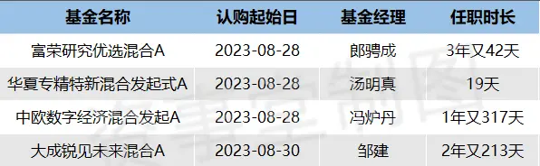 基金发行“冷热轮回”，另类新生代也有“主场”