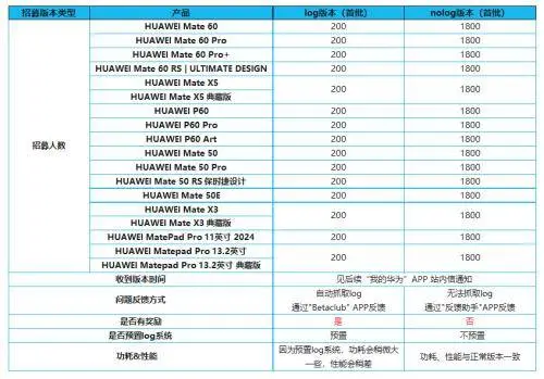 华为鸿蒙HarmonyOS 4上新！四方面大变，操作更丝滑