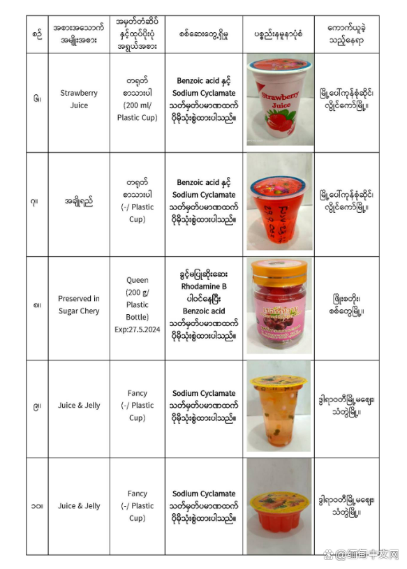 缅甸这些东西不要吃了，色素和添加剂过量，吃多身体“耐不住”