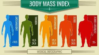 太瘦并不是好事，科学增重从这2点入手