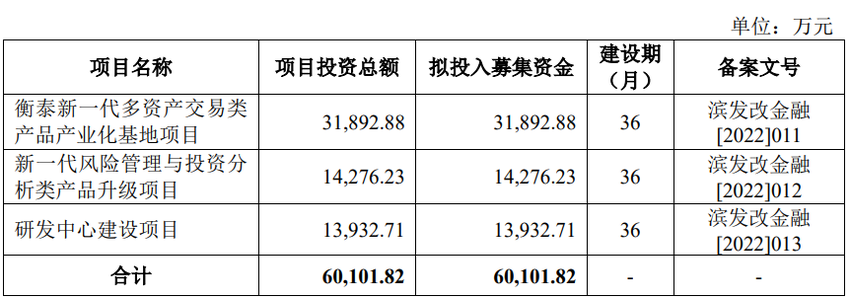 衡泰技术终止创业板IPO 原拟募资6亿元中信证券保荐