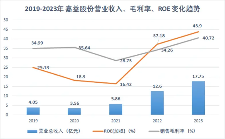 代工tiktok网红杯子，嘉益股份毛利率让同行眼红 | 见智研究