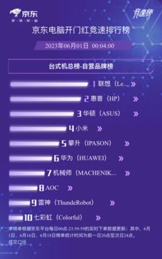 小米、联想成618最大赢家 拿下京东电脑开门红竞速榜多个冠军
