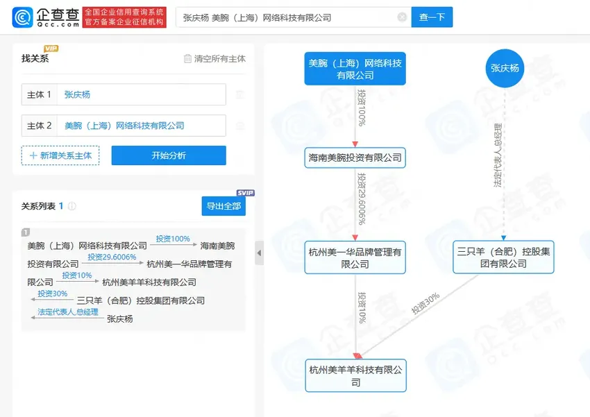 揭秘小杨哥李佳琦背后公司商业关联，小杨哥和美ONE有合资公司