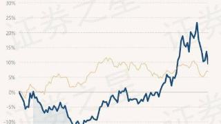 景顺长城电子信息产业股票A最新净值1.1754，跌0.42%