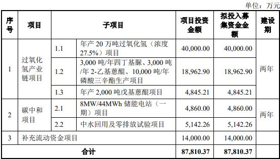 中顺新科终止上交所主板IPO 原拟募8.8亿国泰君安保荐